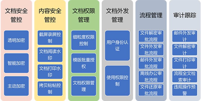 企业文档加密软件