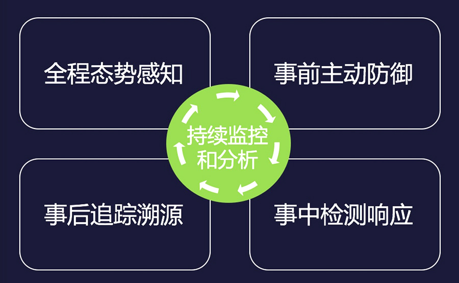 党政军行政数据安全解决方案