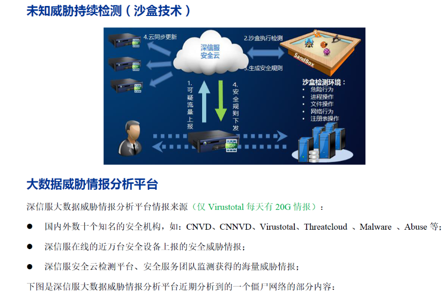 互联网出口终端上网安全防护解决方案