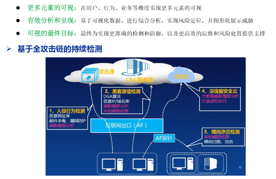 互联网出口终端上网安全防护解决方案