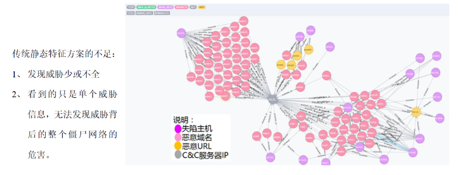 互联网出口终端上网安全防护解决方案