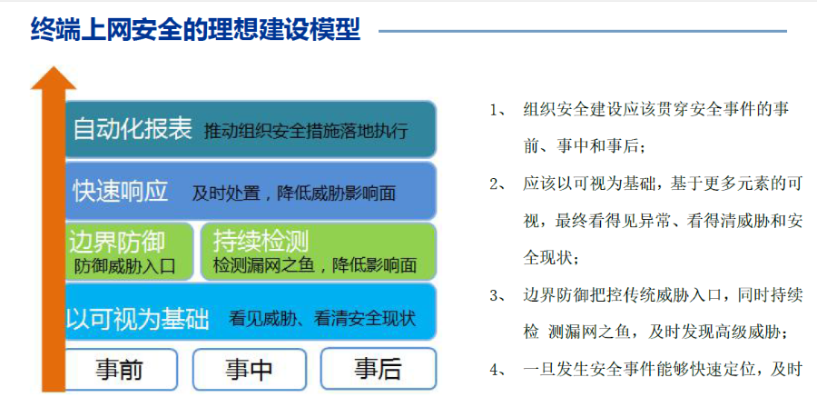 互联网出口终端上网安全防护解决方案